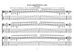 GuitarPro7 TAB: C pentatonic major scale box shapes (3131313 sweep patterns) pdf